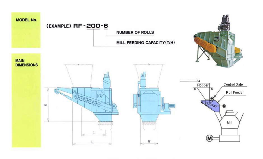 Roll Feeder