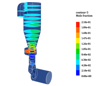 Taiheiyo Two-Stage Combustion System